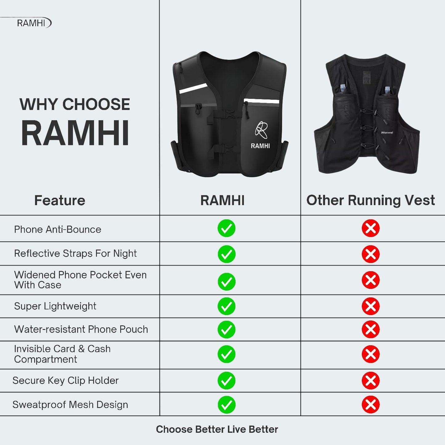 Ramhi Running Hydration Vest With Bottle - Brand New - Exclusive!
